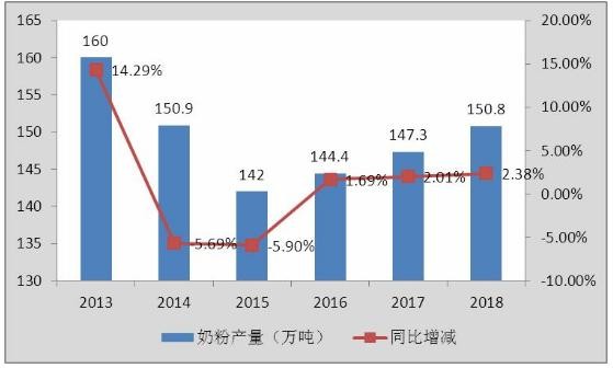 918博天堂(中国)官方网站